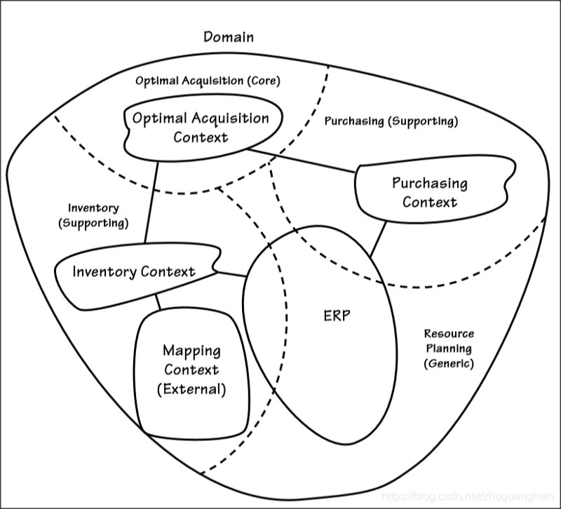 Domain-Driven Design