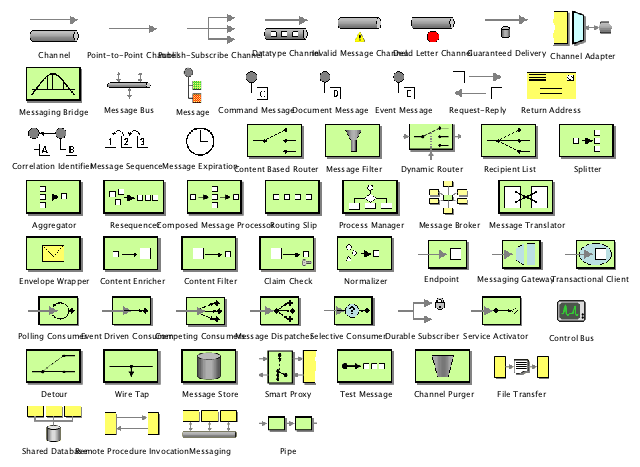 enterprise patterns