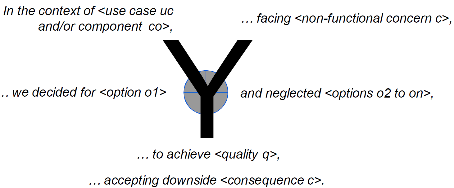 Y-Statement template