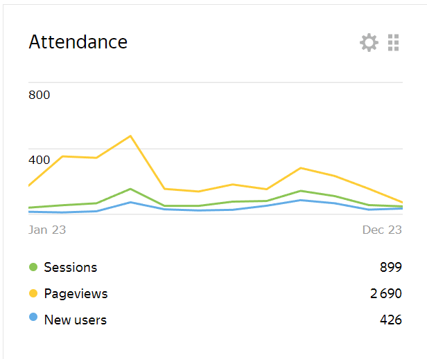 attendance_2023.png