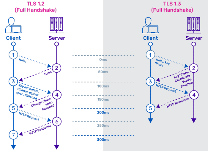 tls-versions.png