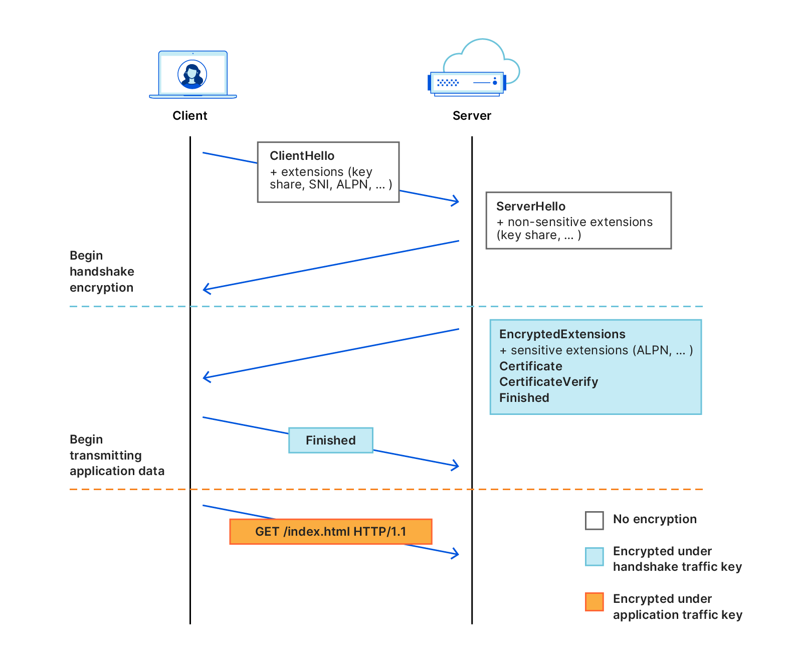 tls1.3-hs.png