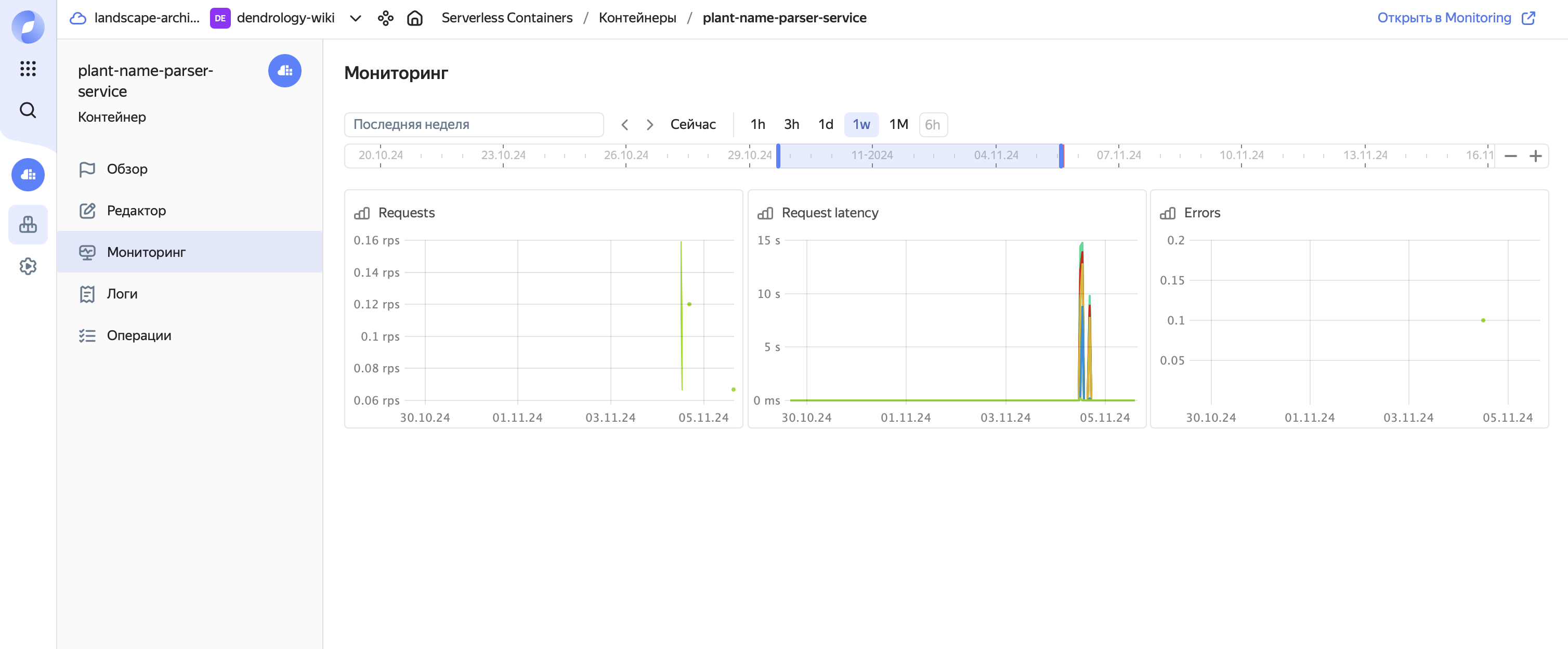 yc-serverless-containers-metrics.png