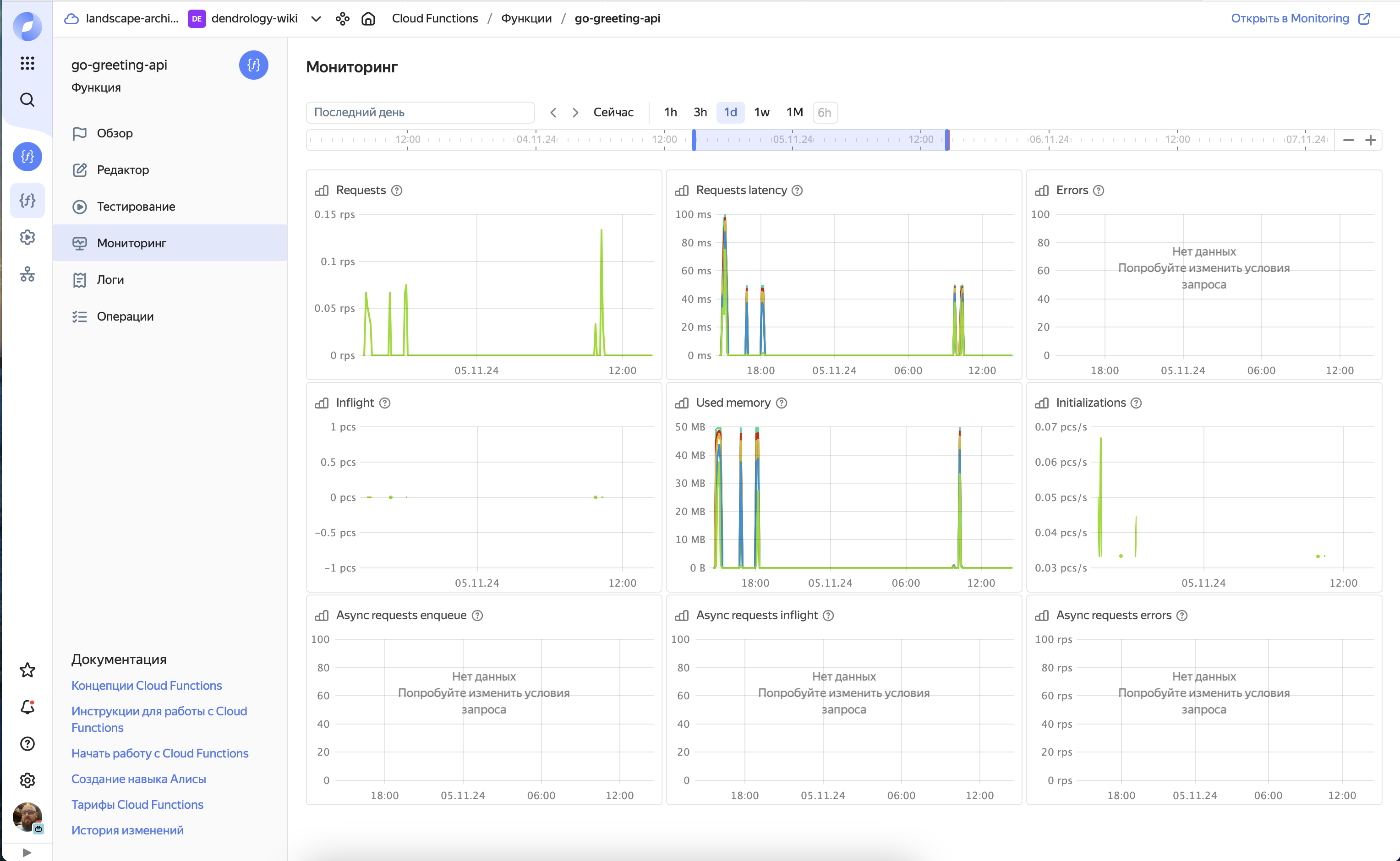 yc_functions_metrics.png